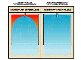 邊墻型灑水噴頭的應用