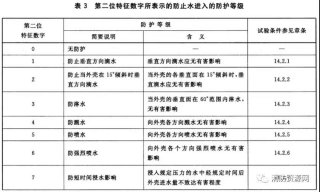 石崢嶸：消防給排水-《建筑防煙排煙系統技術(shù)標準》的影響及對策